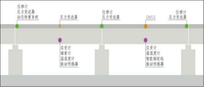 [yth2206游艇会]桥梁超声波风速风向监测(图4)
